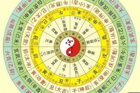 五行算命免費|生辰八字算命,生辰八字查詢,免費排八字,君子閣線上算八字免費測試